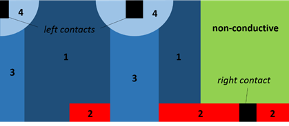 multiple_boundaries