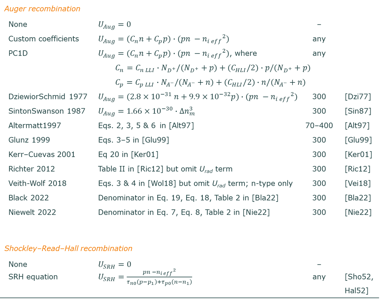 Table of recombination models - 2.