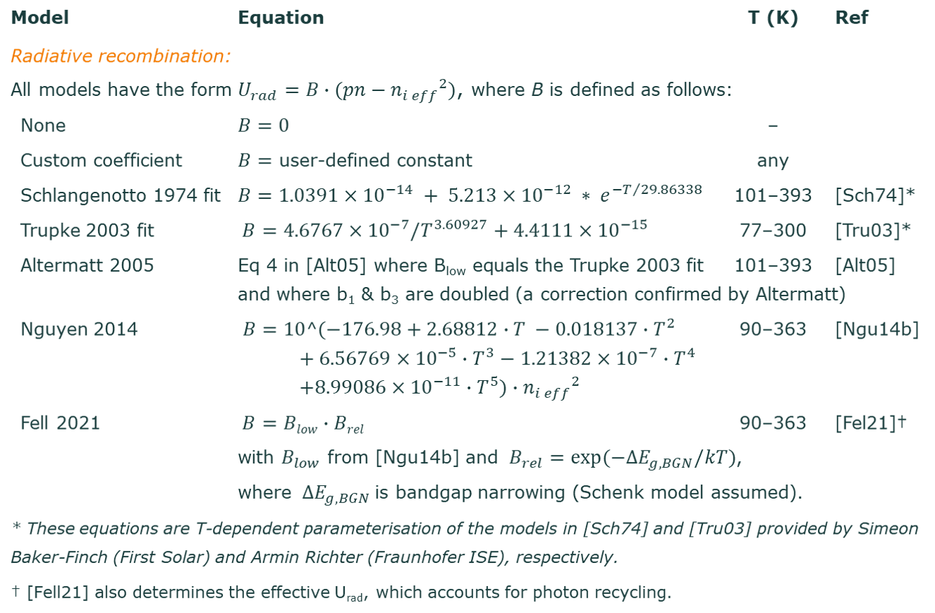 Table of recombination models.